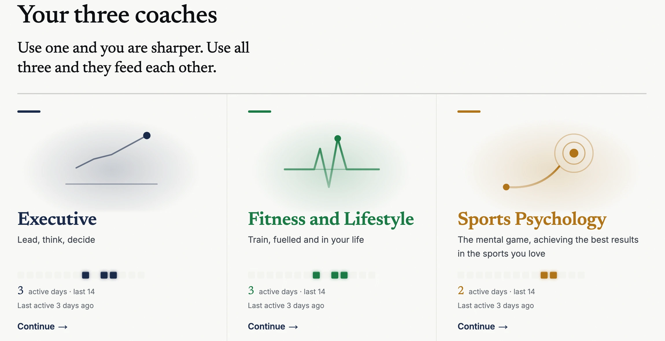 The TrueTrack dashboard: your three coaches over one weekly read of your work, training, food, sleep and mood.